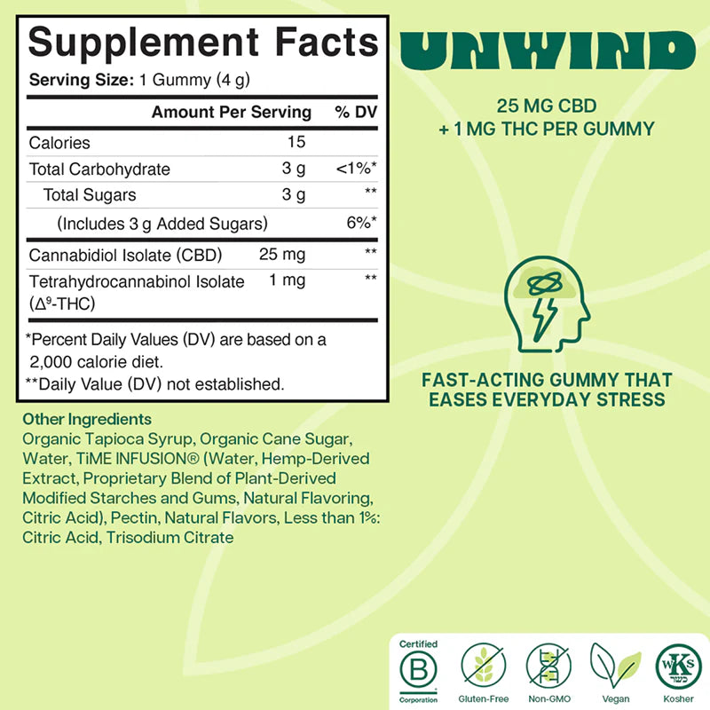 Unwind Gummies